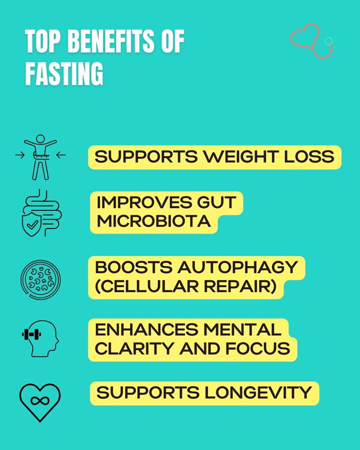 popular fasting methods